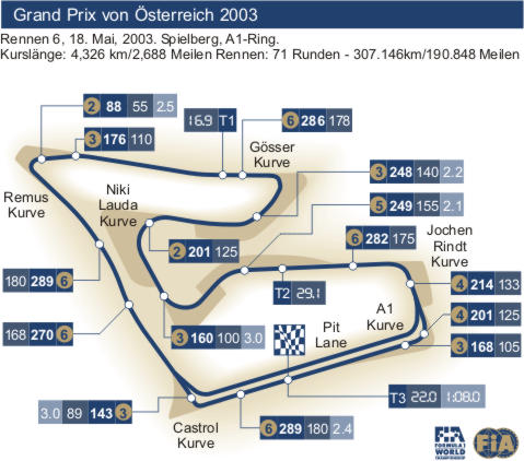 Übersichtsgrafik der Strecke