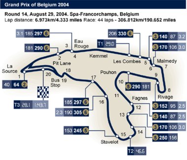 GP von Emilia-Romagna