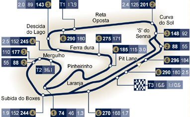 Übersichtsgrafik der Strecke