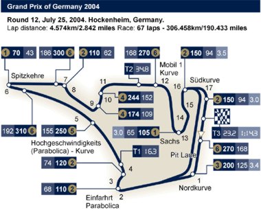 GP von Sprint-Miami