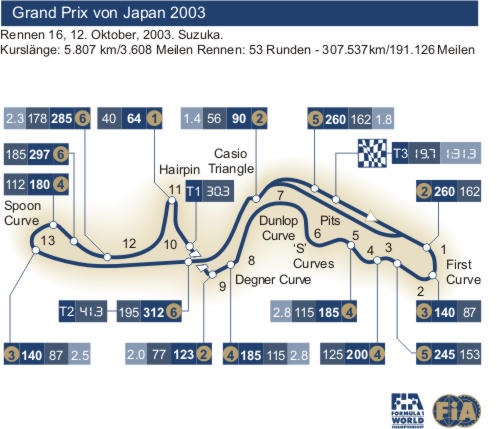 GP von Emilia-Romagna