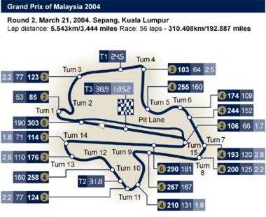 GP von Singapur