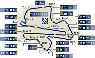 GP von Sprint-China