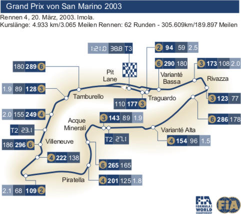 GP von Sprint-Miami