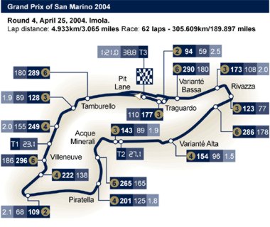 GP von Emilia-Romagna