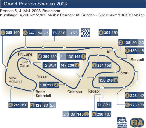 GP von Sprint-Miami