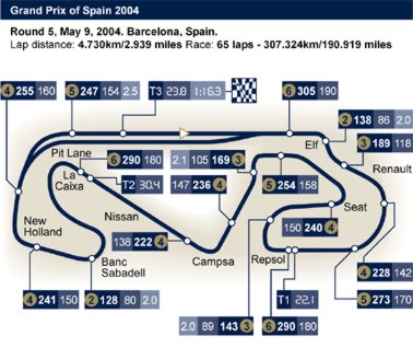 GP von Singapur