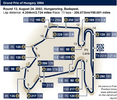 GP von Singapur
