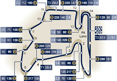 GP von Singapur