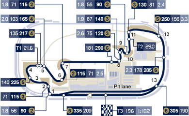 GP von Sprint-China